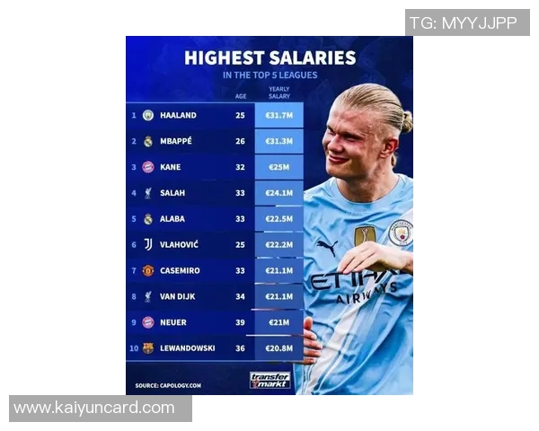 双星璀璨哈兰德12球厄德高7助攻领跑世欧预赛榜单